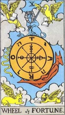 La Rueda de la Fortuna